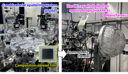 Figure. Thin-Film Deposition System and Hard X-ray Photoelectron Spectroscopy Instruments