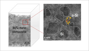 TEM cross-section of the Bi/Si composite material with superior thermal insulation properties