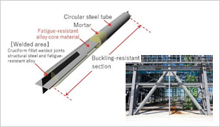 Newly developed brace-type dampers being installed and structure of the damper