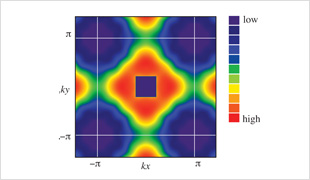 Figure. Obtained Image of n(k)